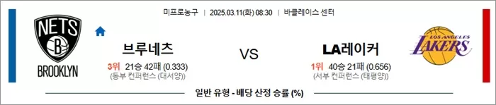 3월 11일 NBA 브루네츠 vs LA레이커