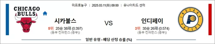 3월 11일 NBA 시카불스 vs 인디페이