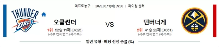 3월 11일 NBA 오클썬더 vs 덴버너게