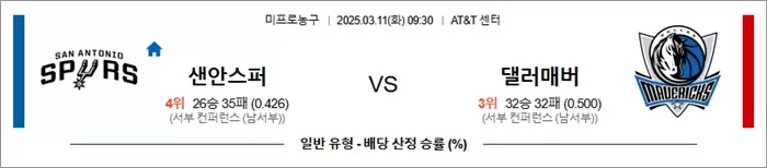 3월 11일 NBA 샌안스퍼 vs 댈러매버