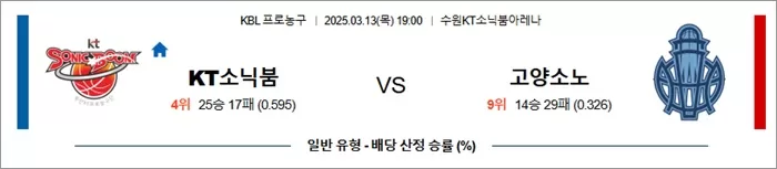 3월 13일 KBL KT소닉붐 vs 고양소노