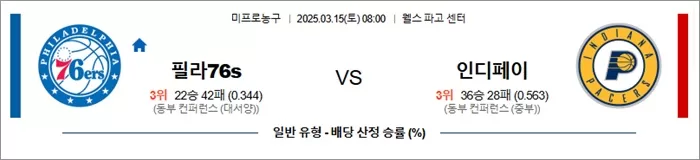 3월 15일 NBA 필라76s vs 인디페이