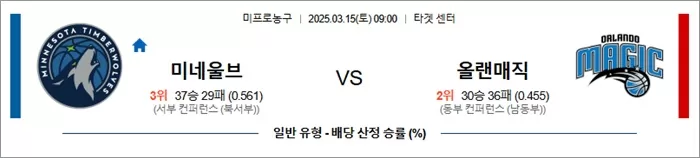 3월 15일 NBA 미네울브 vs 올랜매직