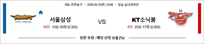 3월 15일 KBL 서울삼성 vs KT소닉붐