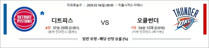 3월 16일 NBA 디트피스 vs 오클썬더