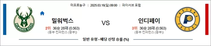 3월 16일 NBA 밀워벅스 vs 인디페이