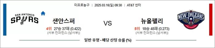 3월 16일 NBA 샌안스퍼 vs 뉴올펠리