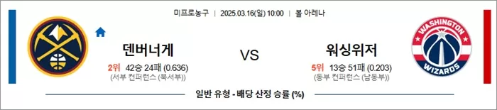 3월 16일 NBA 덴버너게 vs 워싱위저