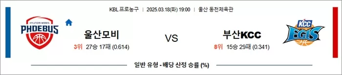 3월 18일 KBL 울산모비 vs 부산KCC