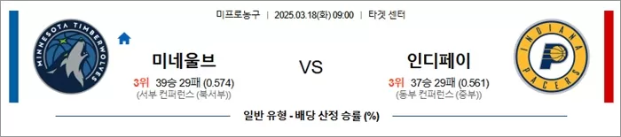 3월 18일 NBA 미네울브vs 인디페이