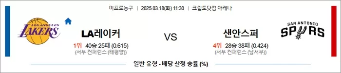 3월 18일 NBA LA레이커 vs 샌안스퍼