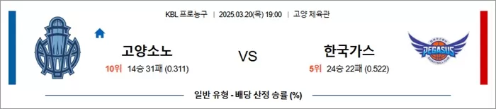 3월 20일 KBL 고양소노 vs 한국가스