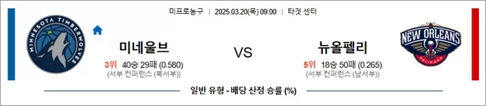 3월 20일 NBA 미네울브 vs 뉴올펠리