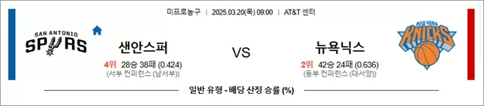 3월 20일 NBA 샌안스퍼 vs 뉴욕닉스