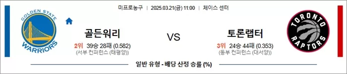 3월 21일 NBA 골든워리 vs 토론랩터