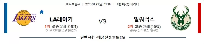 3월 21일 NBA LA레이커 vs 밀워벅스