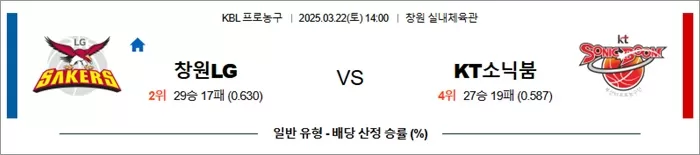 3월 22일 KBL 창원LG vs KT소닉붐