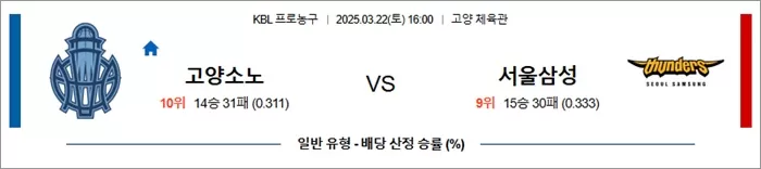 3월 22일 KBL 고양소노 vs 서울삼성