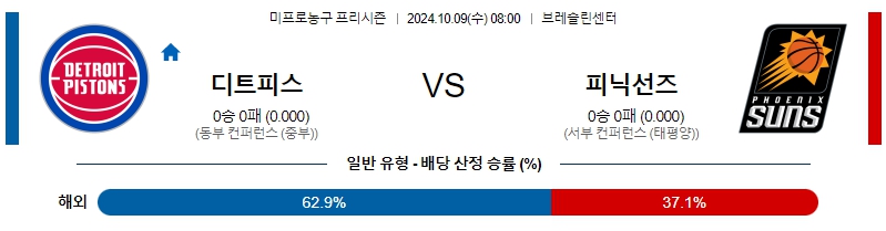 디트로이트 피닉스선즈 【 NBA 】분석 스포츠중계 20241009