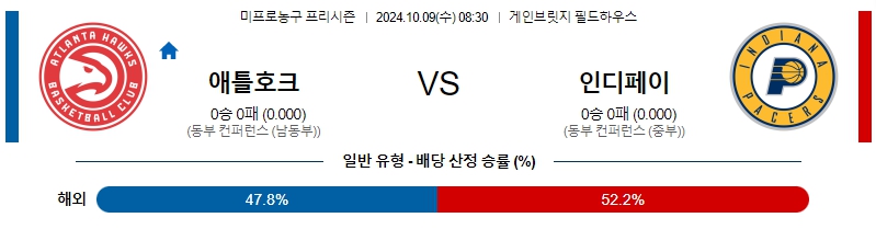 애틀랜타 인디애나 【 NBA 】분석 스포츠중계 20241009