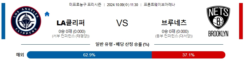 LA클리퍼스 브루클린 【 NBA 】분석 스포츠중계 20241009