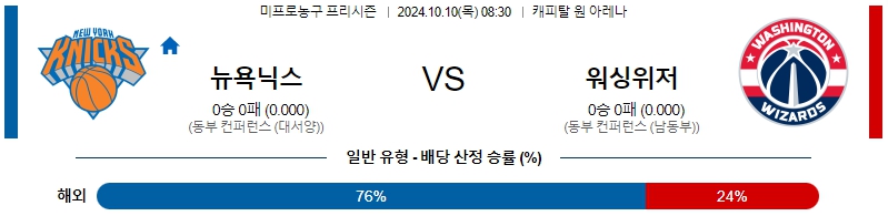 뉴욕 워싱턴 【 NBA 】분석 스포츠중계 20241010