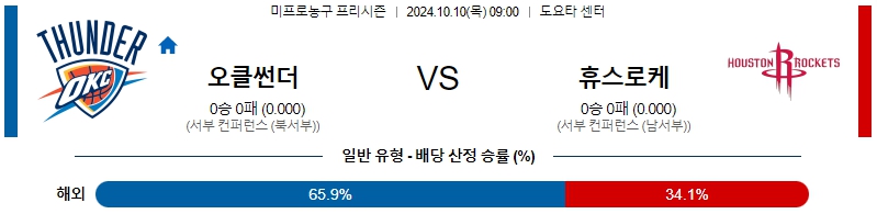 오클라호마시티 휴스턴 로키츠 【 NBA 】분석 스포츠중계 20241010