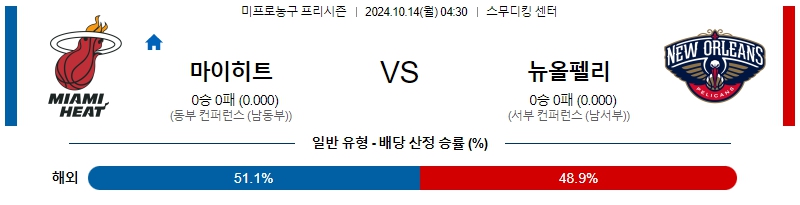 마이애미 뉴올리언스 【 NBA 】분석 스포츠중계 20241014