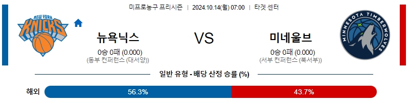 뉴욕 미네소타 【 NBA 】분석 스포츠중계 20241014