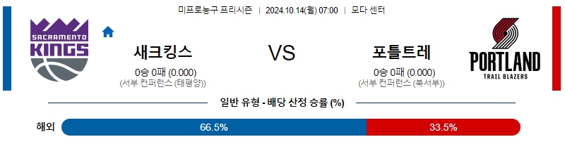 새크라멘토 포틀랜드 【 NBA 】분석 스포츠중계 20241014