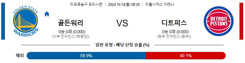 골든스테이트 디트로이트 【 NBA 】분석 스포츠중계 20241014