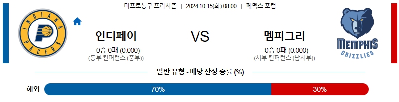 인디애나 멤피스 【 NBA 】분석 스포츠중계 20241015