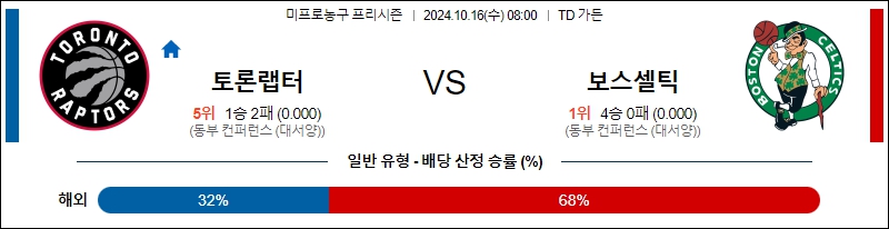 토론토 보스턴 【 NBA 】분석 스포츠중계 20241016