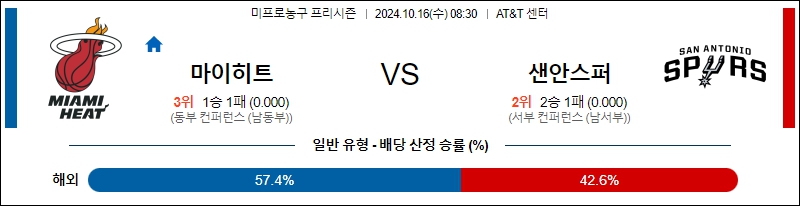 마이애미 샌안토니오 【 NBA 】분석 스포츠중계 20241016