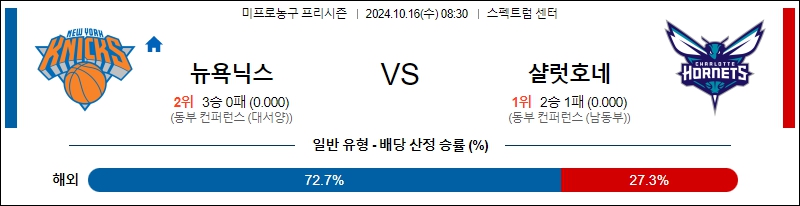 뉴욕 샬럿 【 NBA 】분석 스포츠중계 20241016