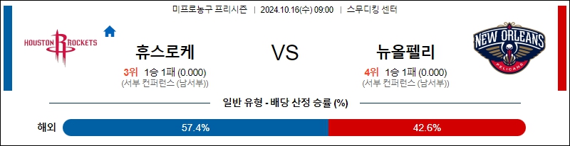 휴스턴 로키츠 뉴올리언스 【 NBA 】분석 스포츠중계 20241016