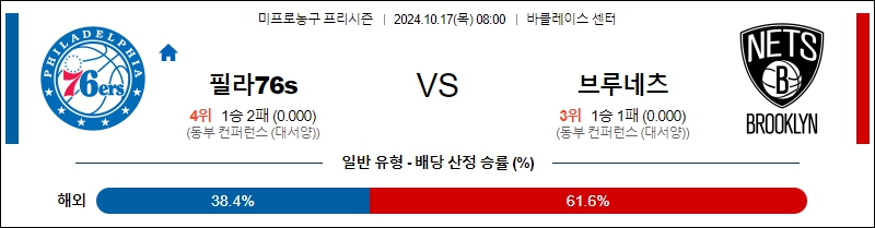 필라델피아 세븐티식서스 브루클린 【 NBA 】분석 스포츠중계 20241017