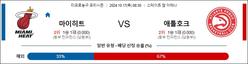 마이애미 애틀랜타 【 NBA 】분석 스포츠중계 20241017