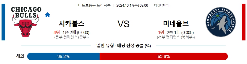 시카고 미네소타 【 NBA 】분석 스포츠중계 20241017