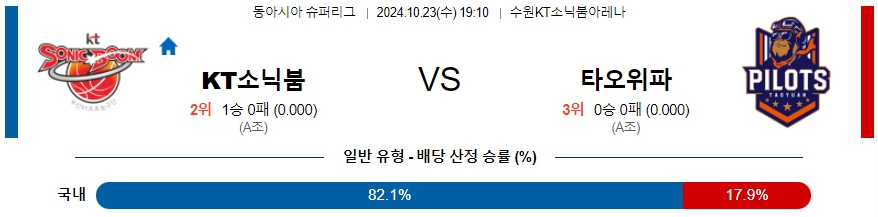 수원 KT 타오위파 【 EASL 】분석 스포츠중계 20241023