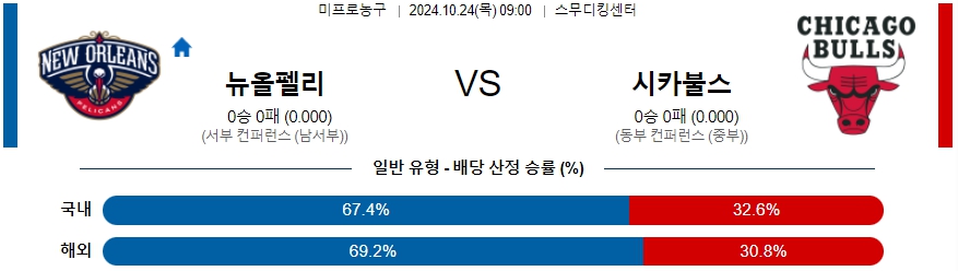 뉴올리언스 시카고 【 NBA 】분석 스포츠중계 20241024