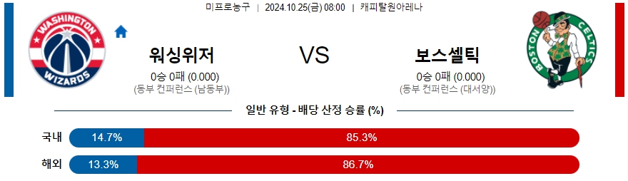 워싱턴 보스턴 【 NBA 】분석 스포츠중계 20241025