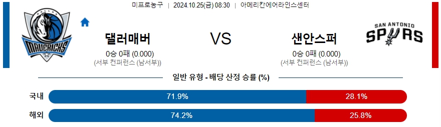 댈러스 샌안토니오 【 NBA 】분석 스포츠중계 20241025