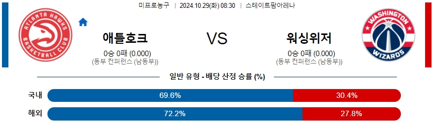 애틀랜타 호크스 워싱턴 【 NBA 】분석 스포츠중계 20241029