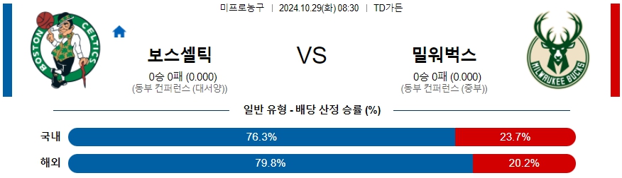 보스턴 밀워키 벅스 【 NBA 】분석 스포츠중계 20241029