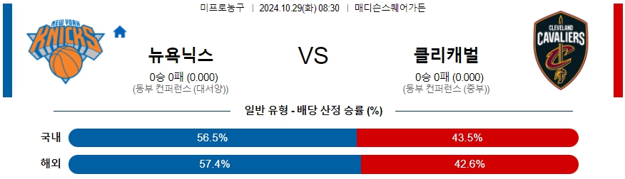 뉴욕 닉스 클리블랜드 【 NBA 】분석 스포츠중계 20241029