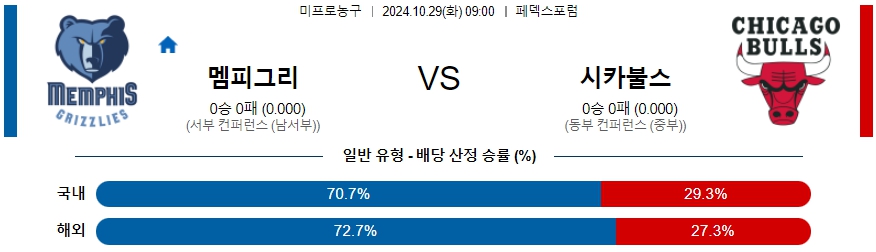 멤피스 시카고 불스 【 NBA 】분석 스포츠중계 20241029