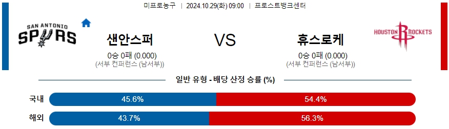 샌안토니오 휴스턴 로키츠 【 NBA 】분석 스포츠중계 20241029