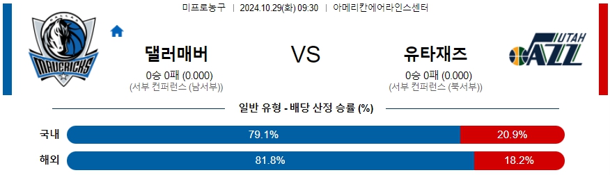 댈러스 유타 【 NBA 】분석 스포츠중계 20241029