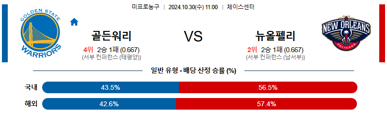 골든스테이트 뉴올리언스 【 NBA 】분석 스포츠중계 20241030